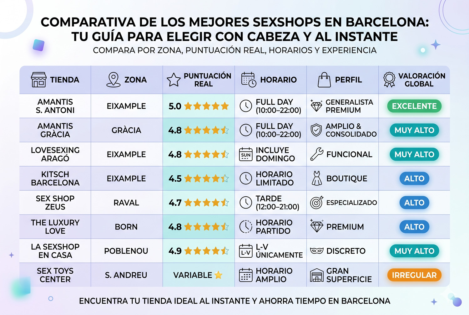 Los mejores sexshops de Barcelona
