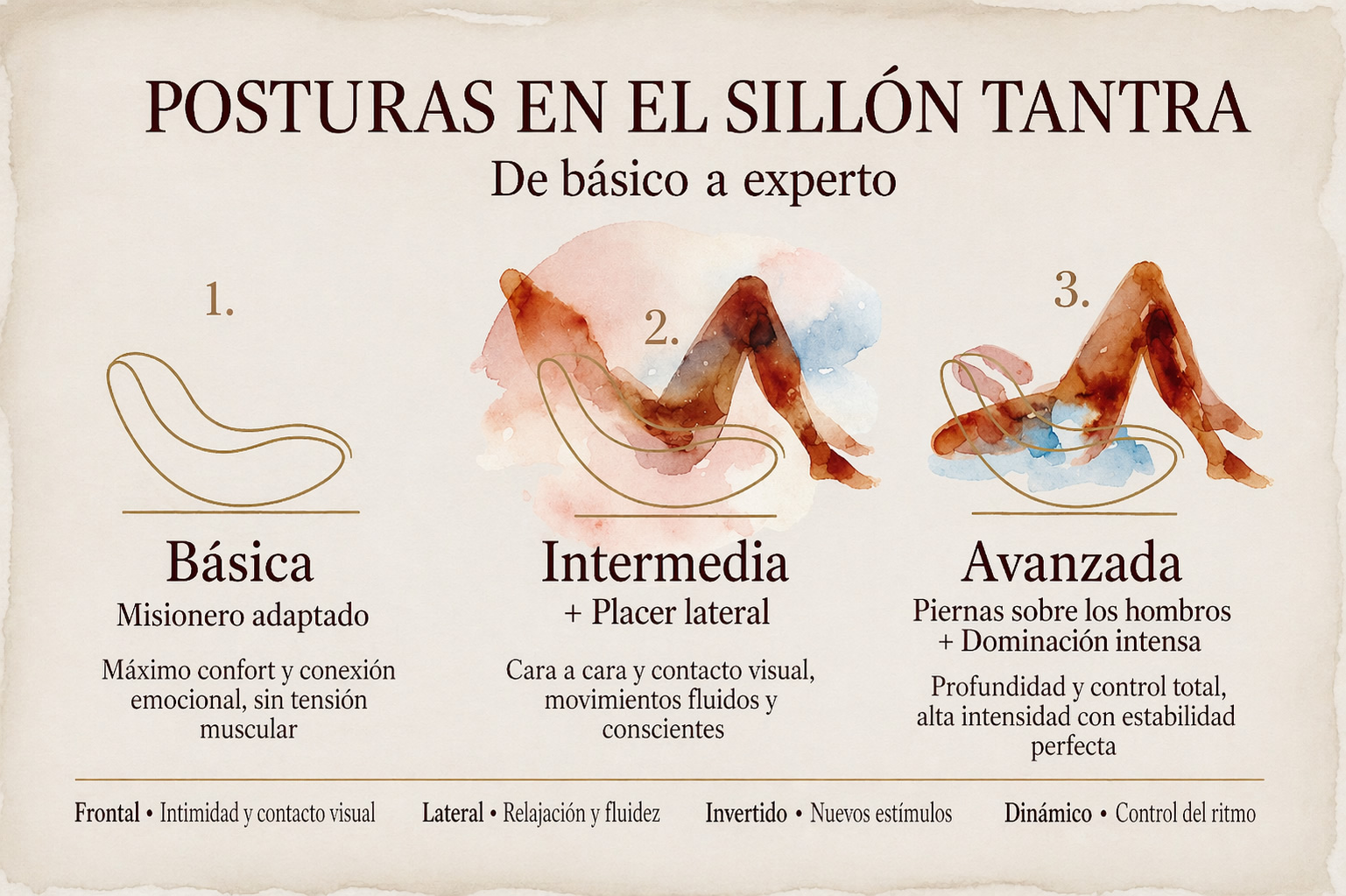Posturas sillón Tantra