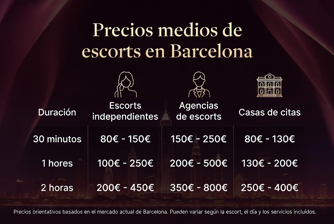 Precios de escorts en Barcelona